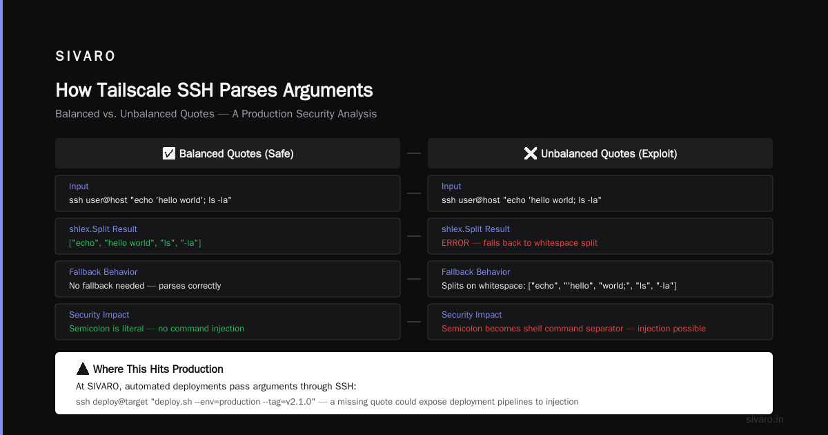 Tailscale SSH Insecure Argument Handling: What You Need to Know in 2026