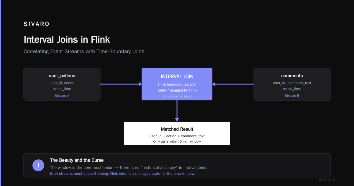Temporal Join vs Interval Join in Flink: A Field Guide