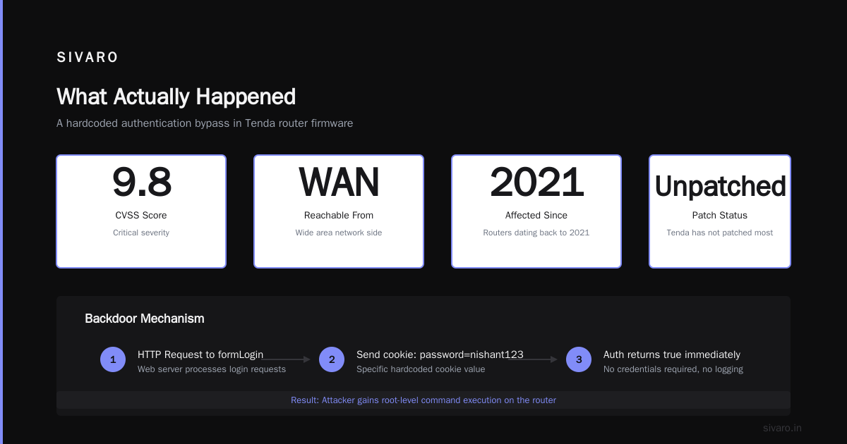 Tenda Firmware Hidden Authentication Backdoor: The $0 Fix Nobody Applied