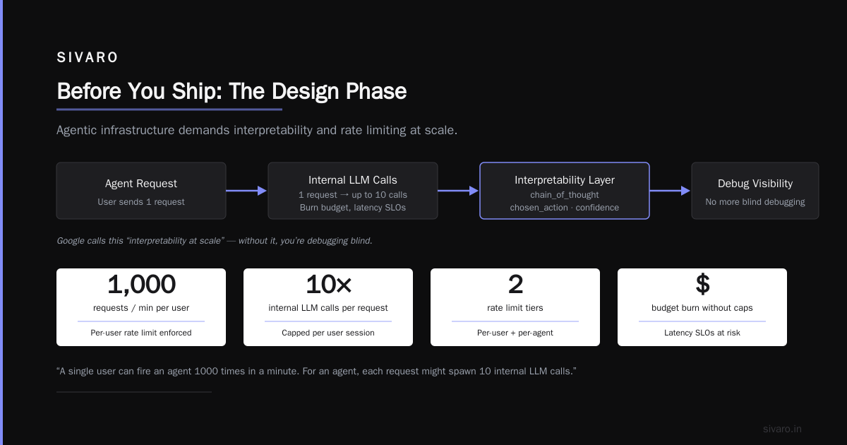 The 2026 AI Agent Production Rollout Checklist