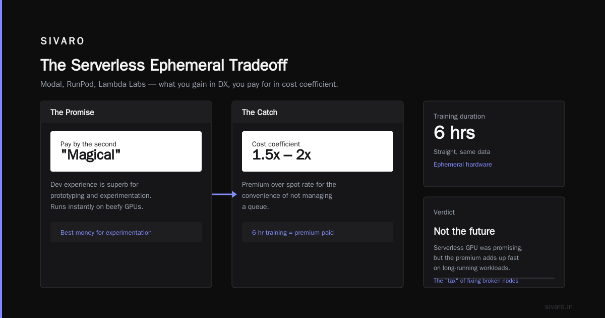 The 2026 Cost-Efficient Deep Learning Training Architecture: A Practical Buyer's Guide