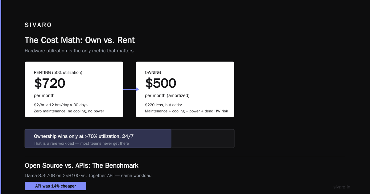 The 2026 Guide to Cost Efficient Model Serving — What Actually Works