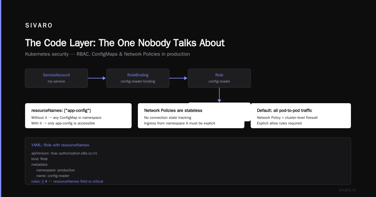 The Code Layer: The One Nobody Talks About