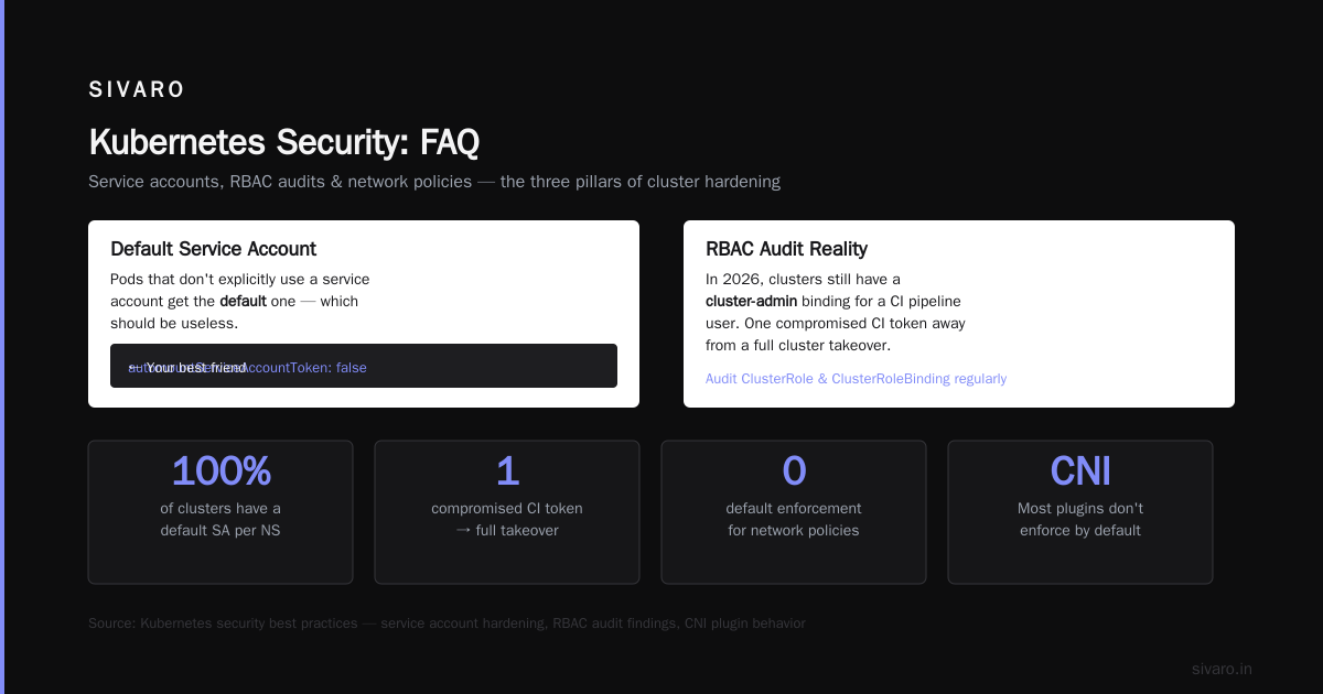 FAQ