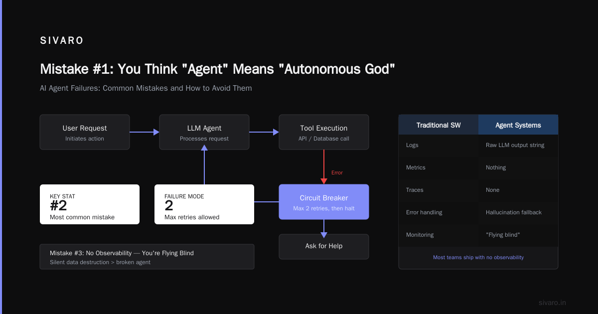 The 6 Mistakes That Kill AI Agents in Production (2026 Edition)