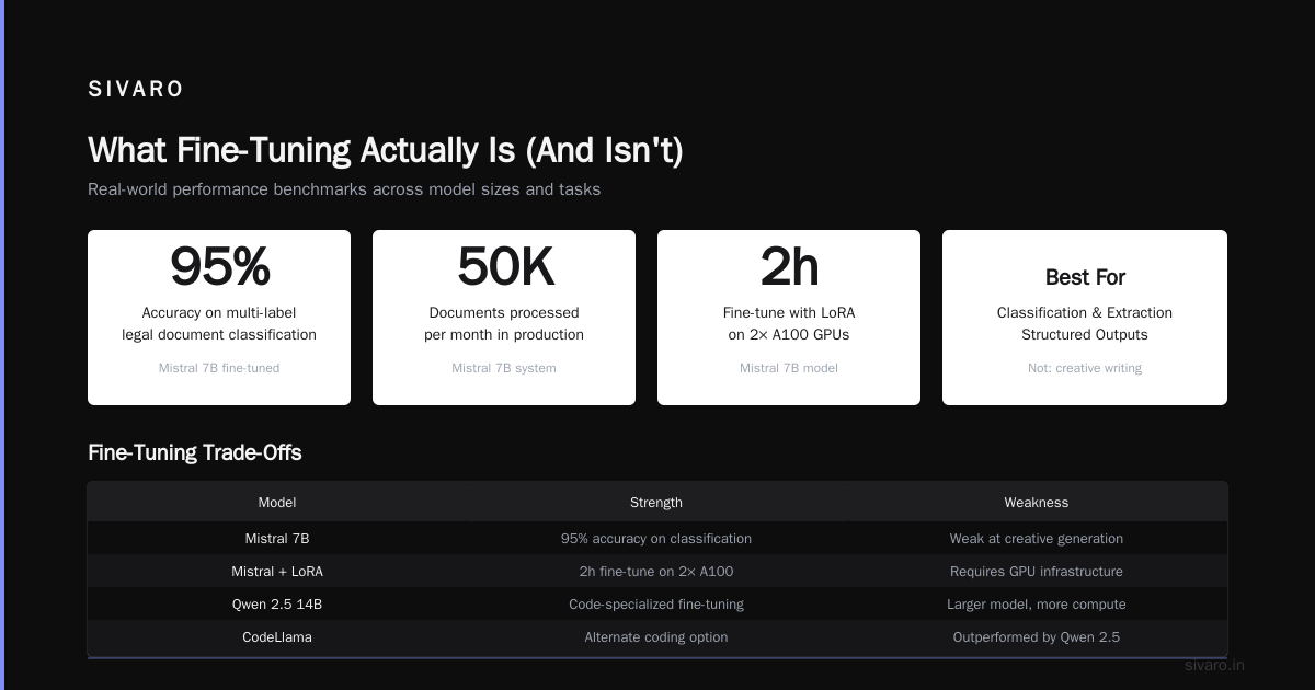 The 6 Open Source Models Actually Worth Fine-Tuning in 2026