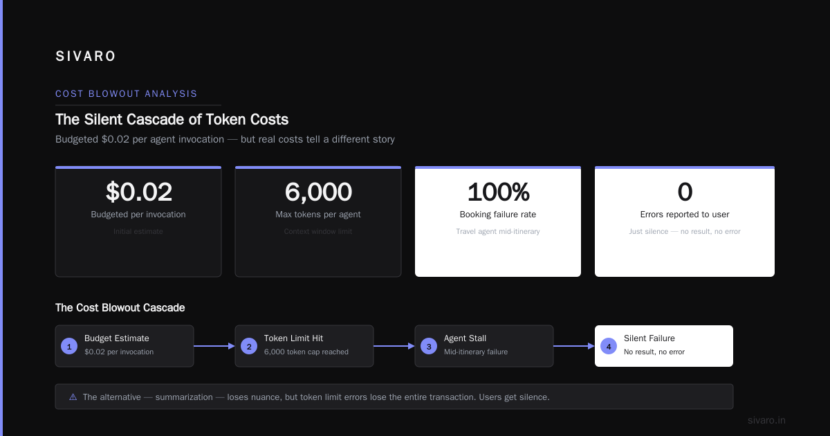 The 7 Agentic Workflow Deployment Pitfalls That Cost Me $500K to Learn