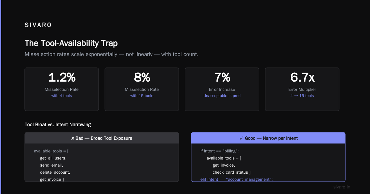 The 7 AI Agent Deployment Failure Scenarios I've Seen (And Which Ones You Can Actually Avoid)
