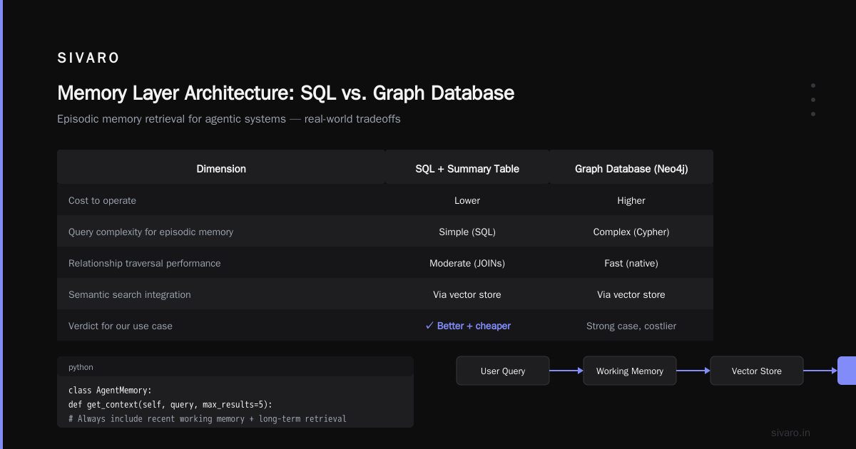 The 7 Layer Architecture of Agentic AI (That Actually Runs in Production)