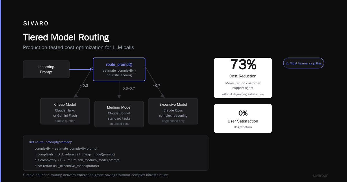 The 8 Deadly Sins of AI Agent Production Deployment (And How We Fixed Them)