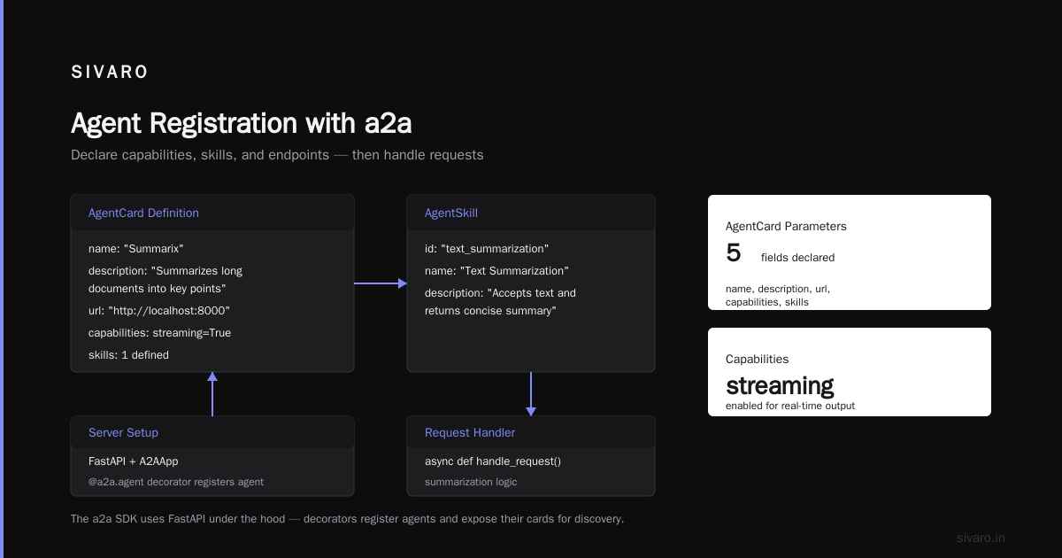 The a2a Agent Communication Framework Tutorial That Skips the Fluff