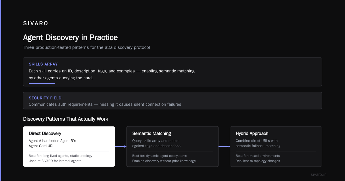 The a2a Agent Discovery Protocol: What I Learned Building Multi-Agent Systems in Production