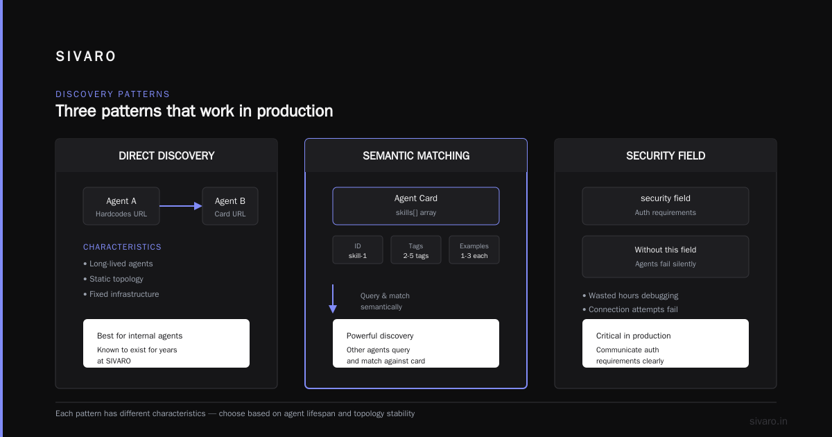 The a2a mcp Comparison for AI Agents: When to Choose What