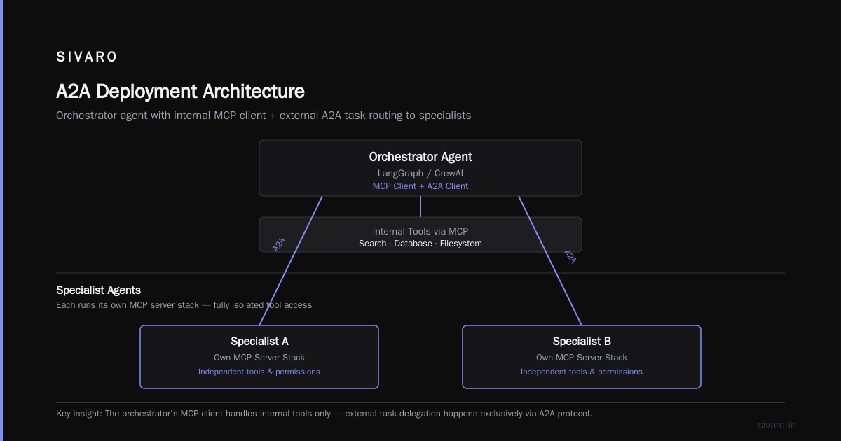 A Complete Walkthrough: The Booking Negotiation Example
