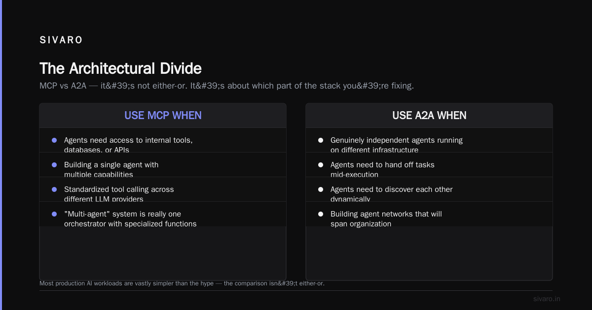 The a2a MCP Comparison for AI Agents: What Actually Matters in Production