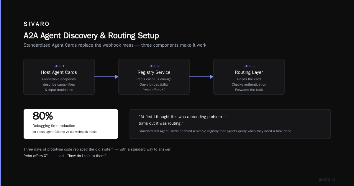 A2A vs MCP for AI Agents on AWS