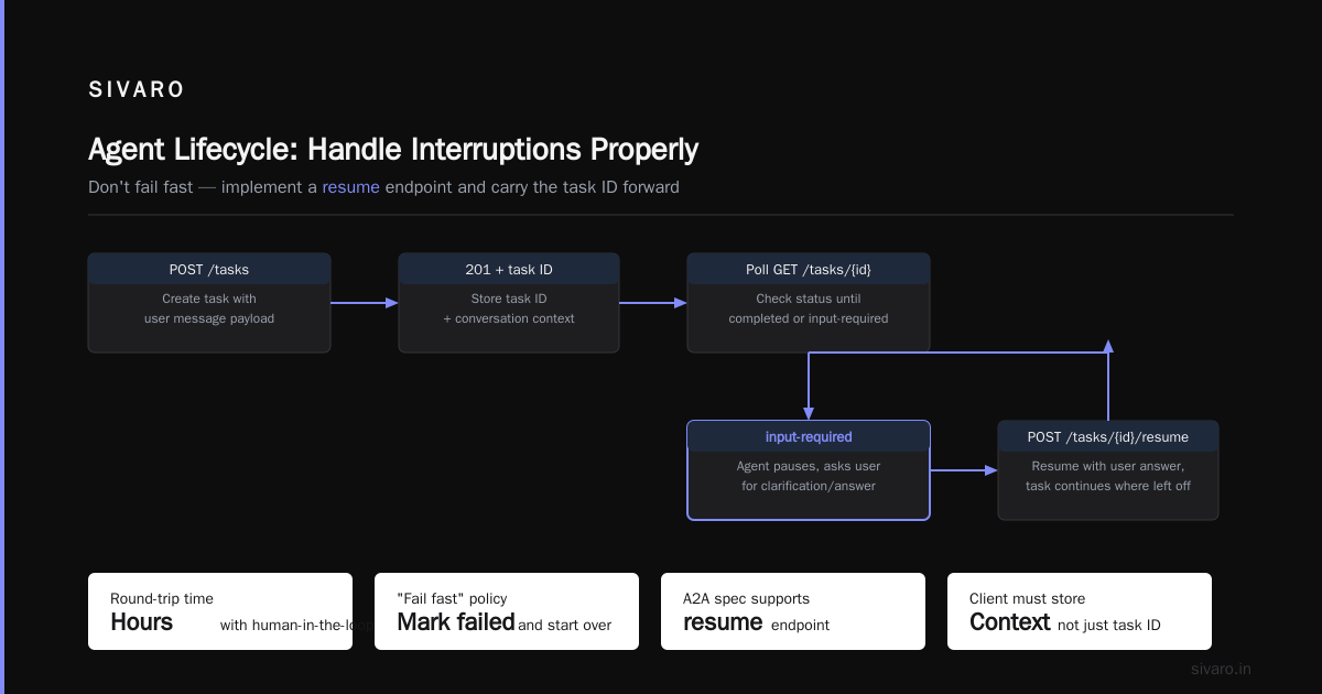 The A2A Protocol Implementation Guide: What I Learned Building Agent Interop at SIVARO