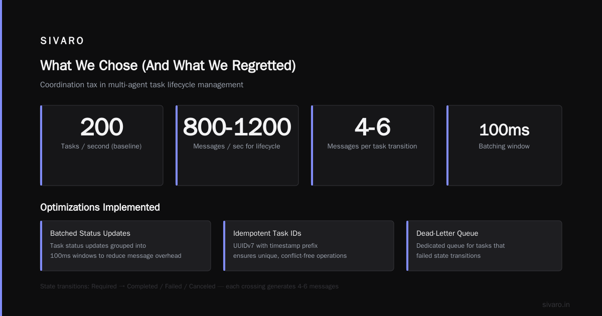 What We Chose (And What We Regretted)