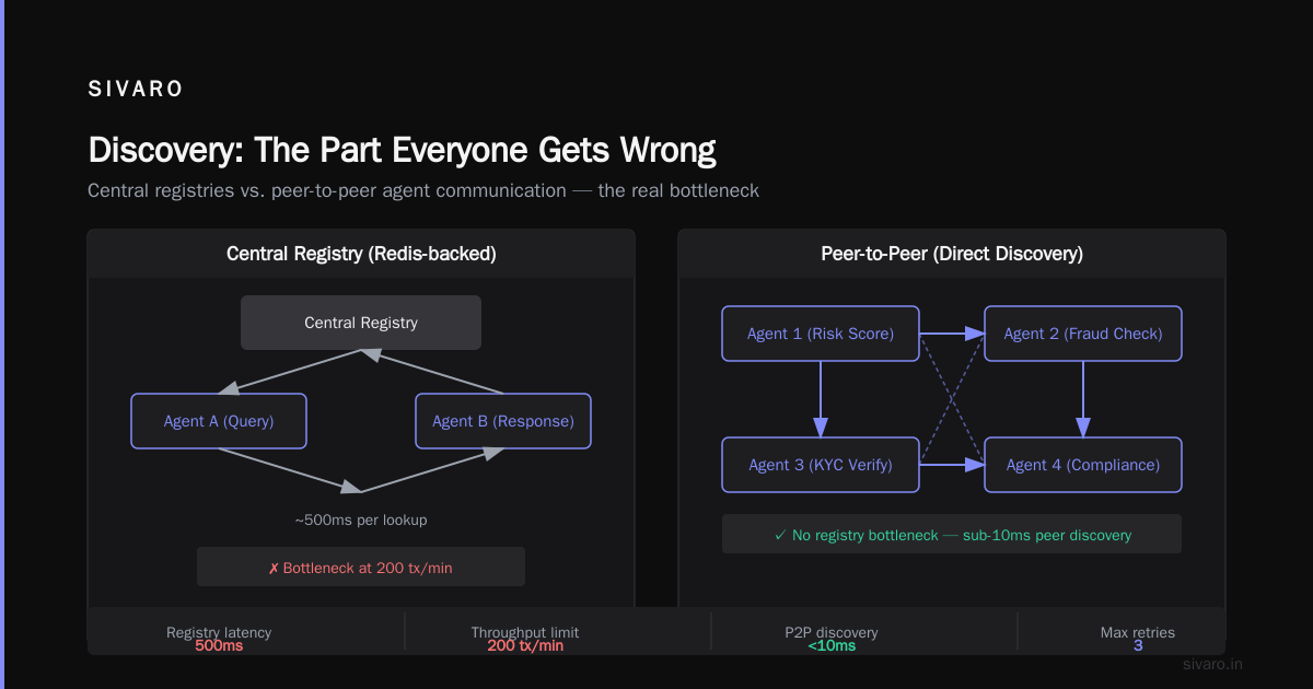 The a2a Protocol Production Deployment Example You Actually Need