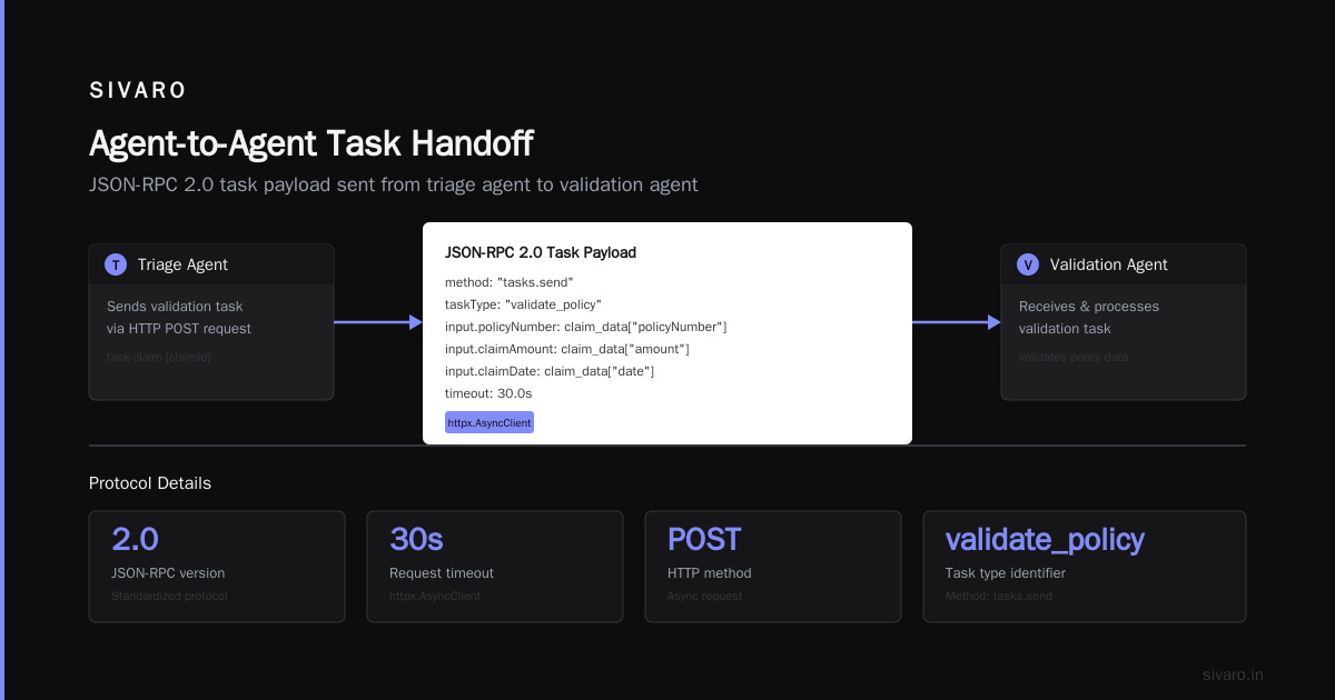The A2A Protocol Production Deployment: What Works After 18 Months