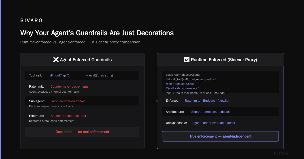 The Agent-Framework Control Primitives Enforcement Gap: What Nobody Tells You