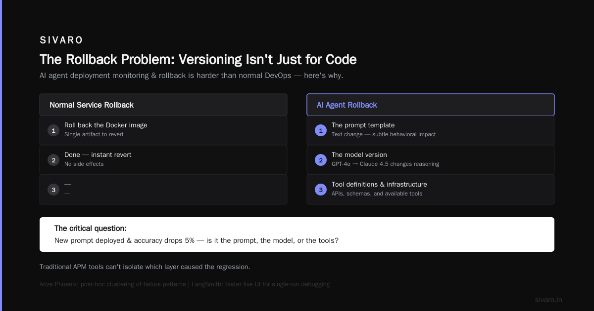 The Agent Observability Trap: A Buyer's Guide for AI Deployment Tools