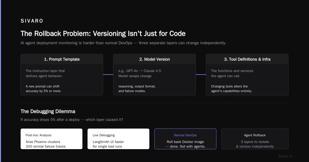 FAQ: AI Agent Deployment Observability Tools