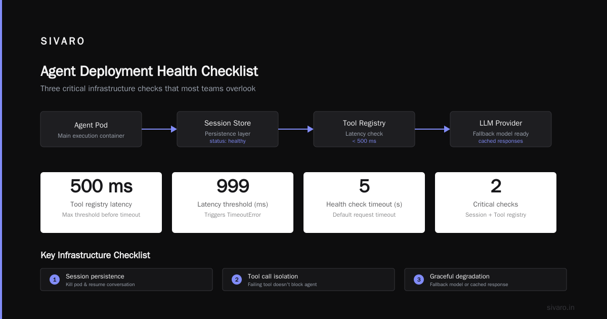 The Agentic Workflow Deployment Checklist: What Actually Works in 2026