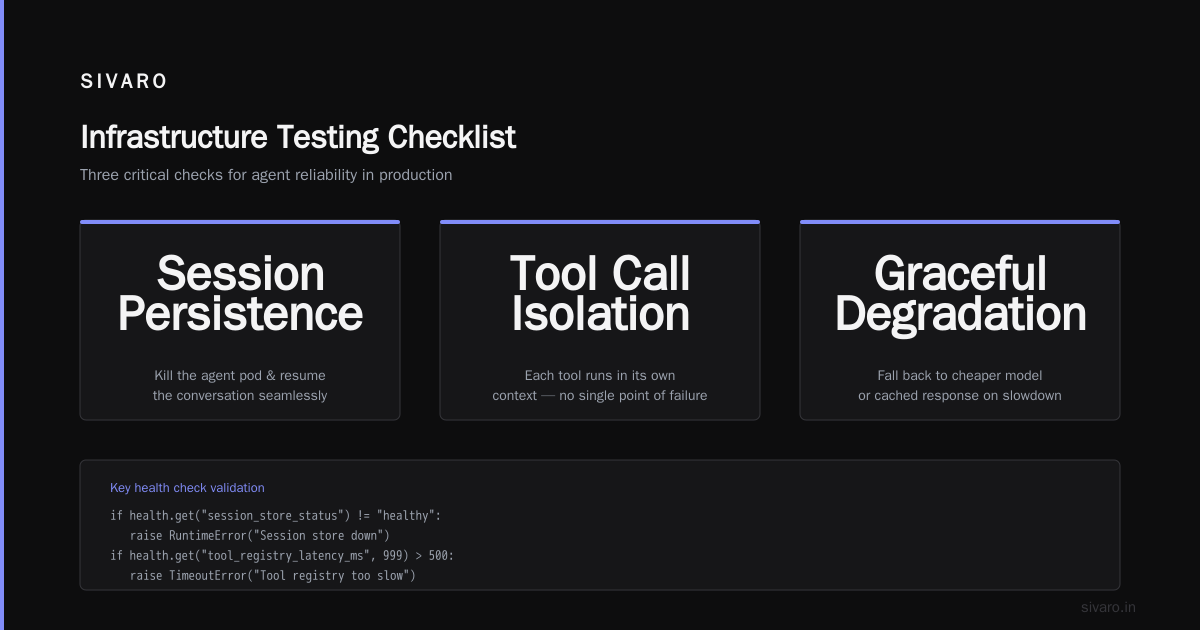 Testing Strategies That Catch Real Failures