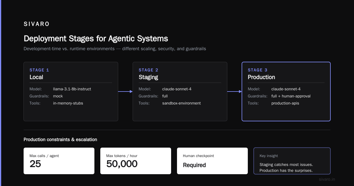 The Agentic Workflow Deployment Guide I Wish I Had in 2024