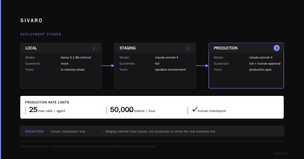 FAQ: Agentic Workflow Deployment