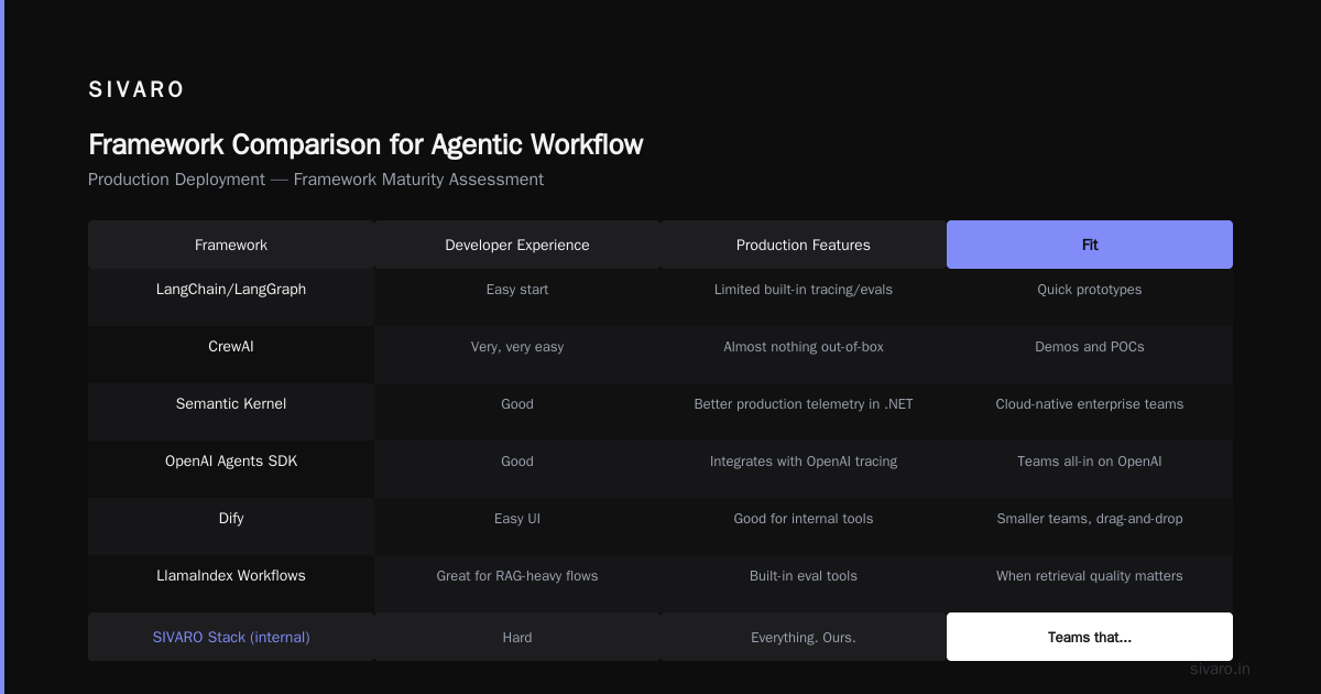 The Agentic Workflow Production Deployment Playbook (2026 Edition)
