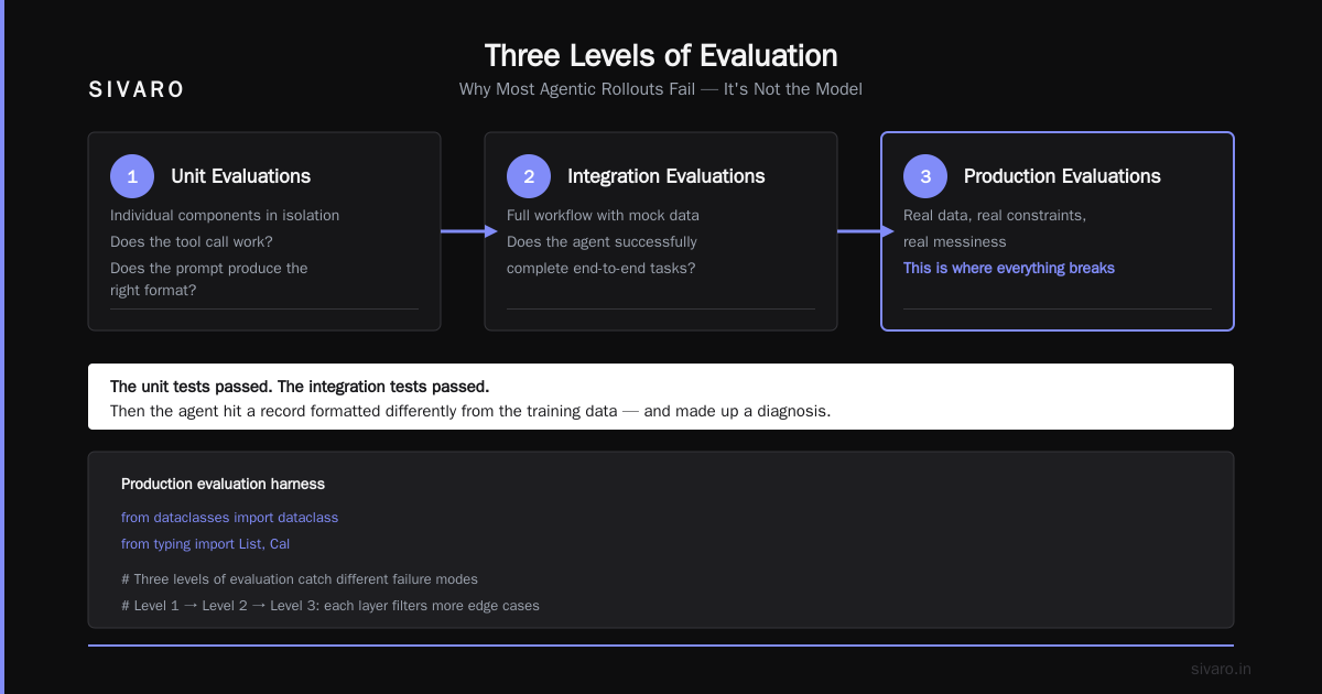 The Agentic Workflow Production Rollout Guide