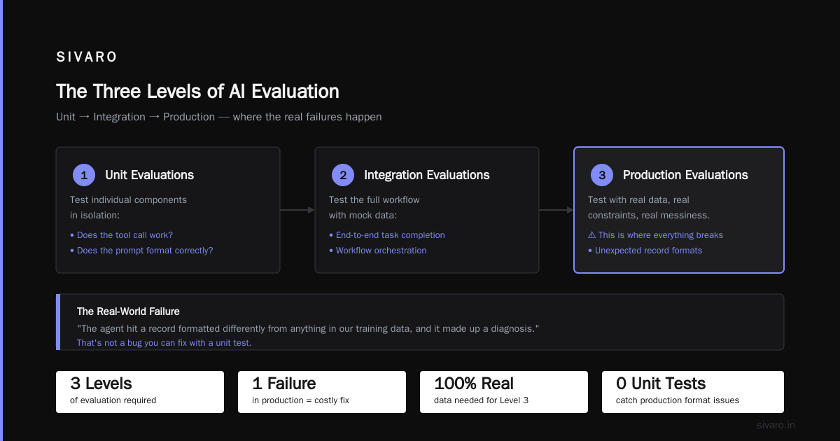 Production Readiness Checklist