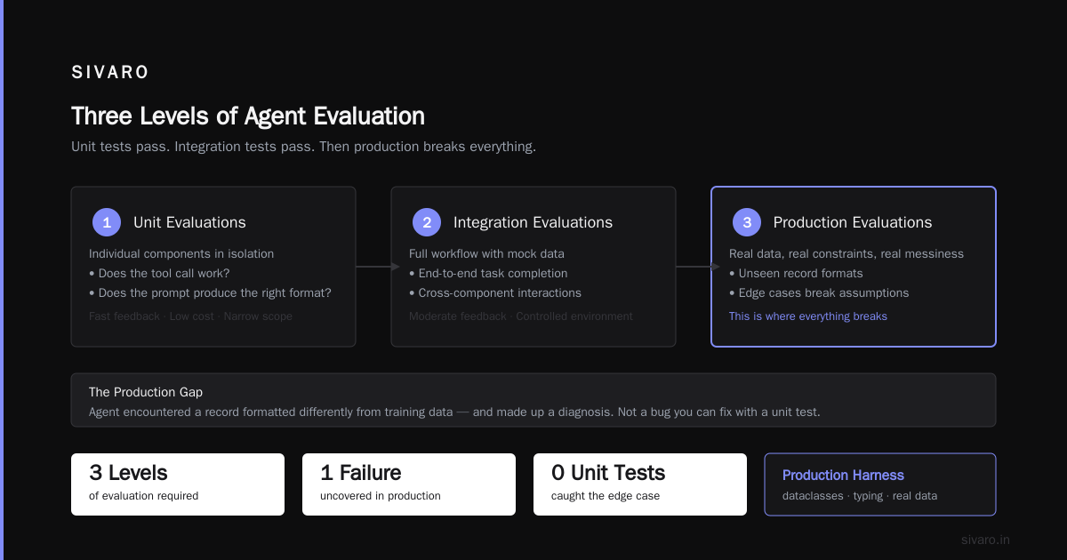 FAQ: Agentic Workflow Production Rollout