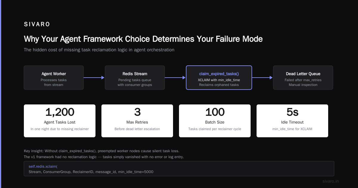 The Agentic Workflow Production Rollout Playbook