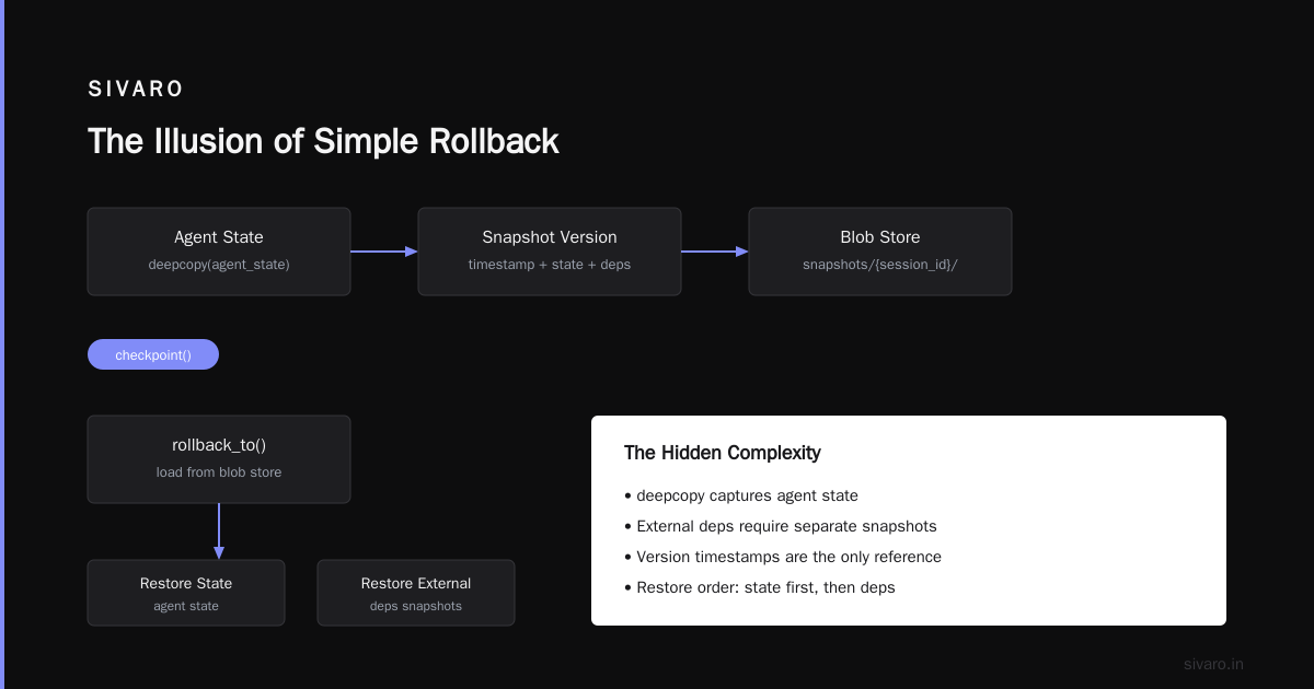 The Agentic Workflow Rollback Strategy: Why Your 2026 AI Agents Need It