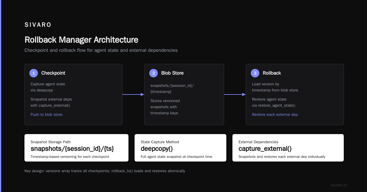 Code: Implementing a Rollback Manager