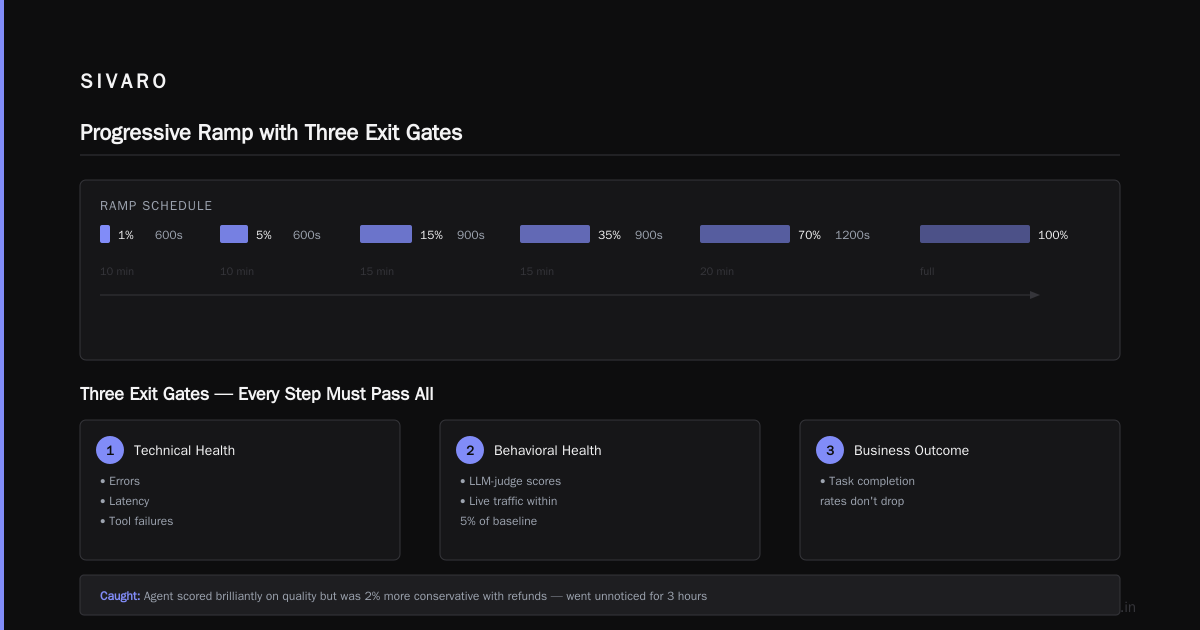 Building a Production-Grade Evaluation Pipeline
