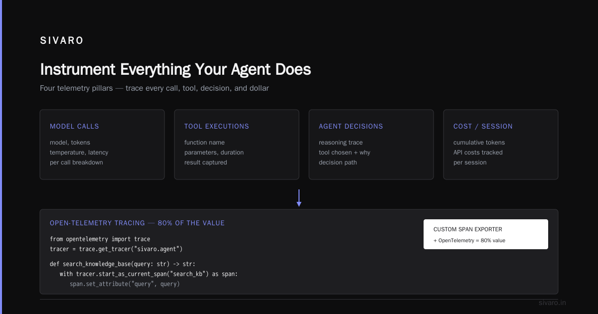 The AI Agent Deployment Checklist 2026: What Actually Works
