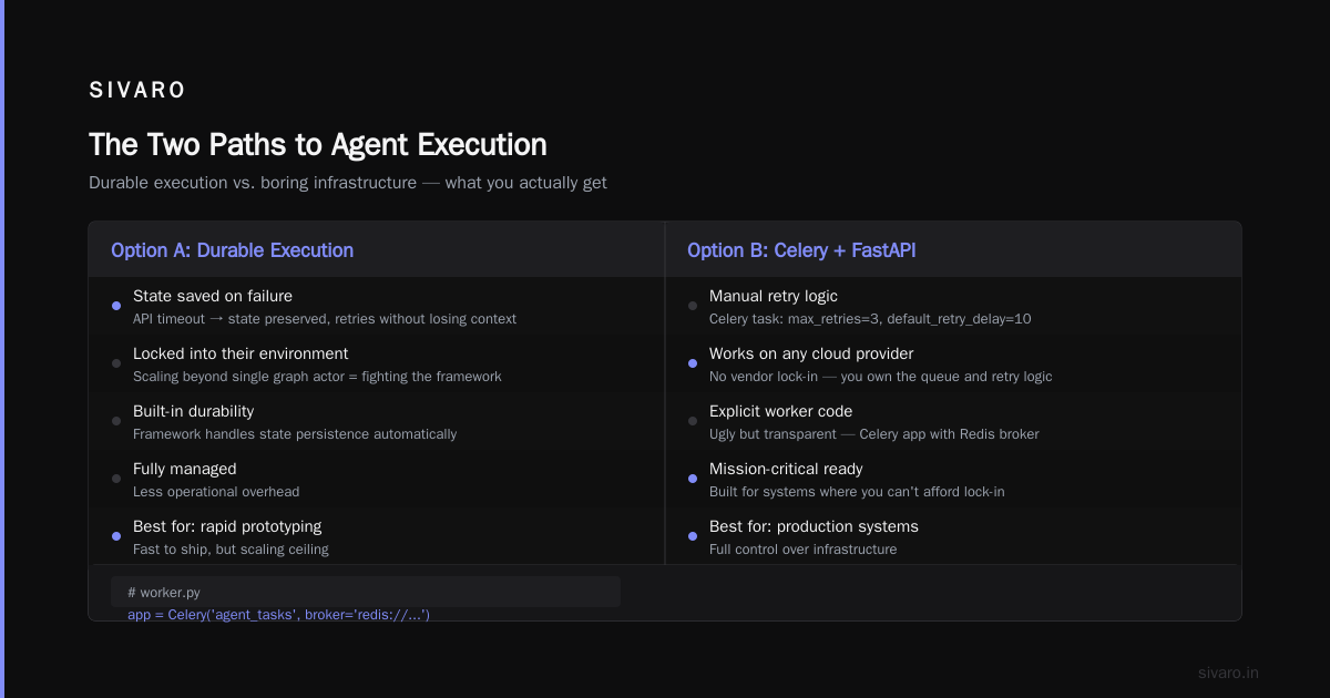 The AI Agent Deployment Pipeline: A 2026 Buyer's Guide