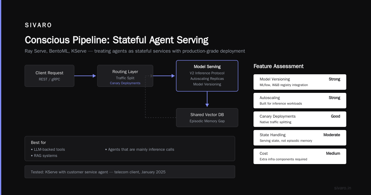 Tool-by-Tool: What We Actually Tested and Recommend