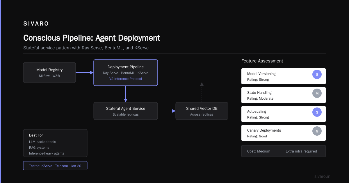 FAQ: Agent Deployment Pipelines