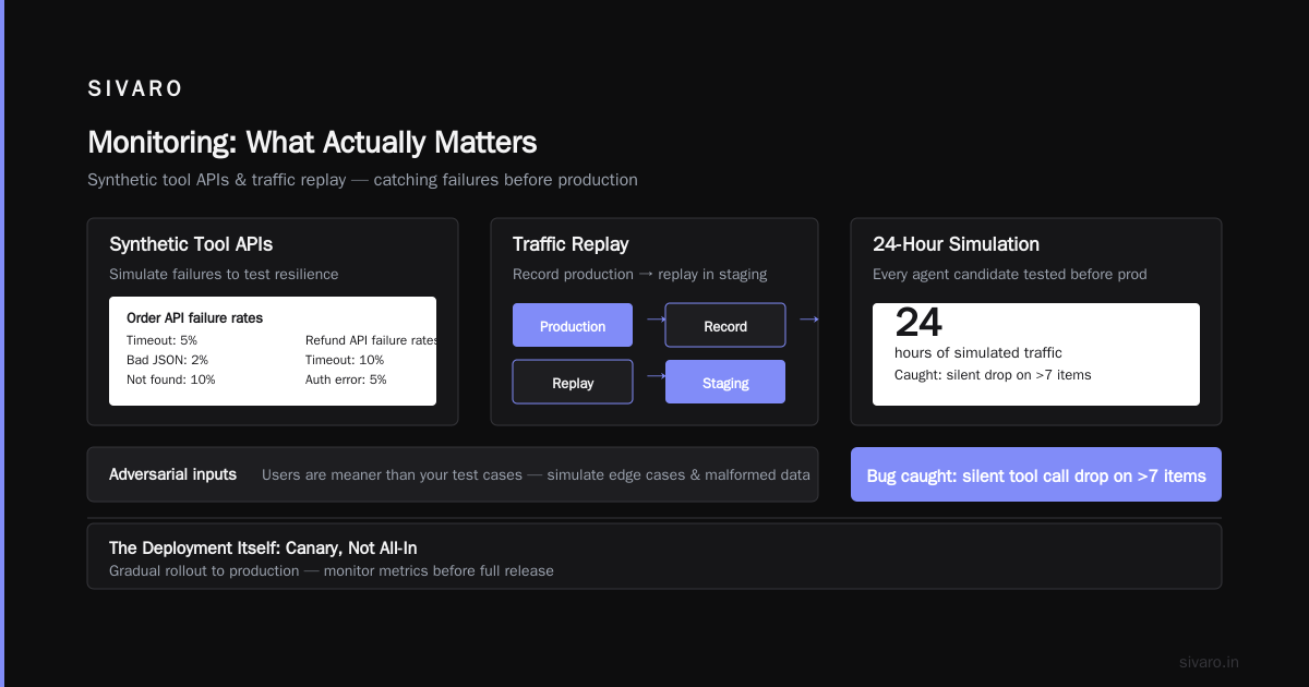 Monitoring: What Actually Matters