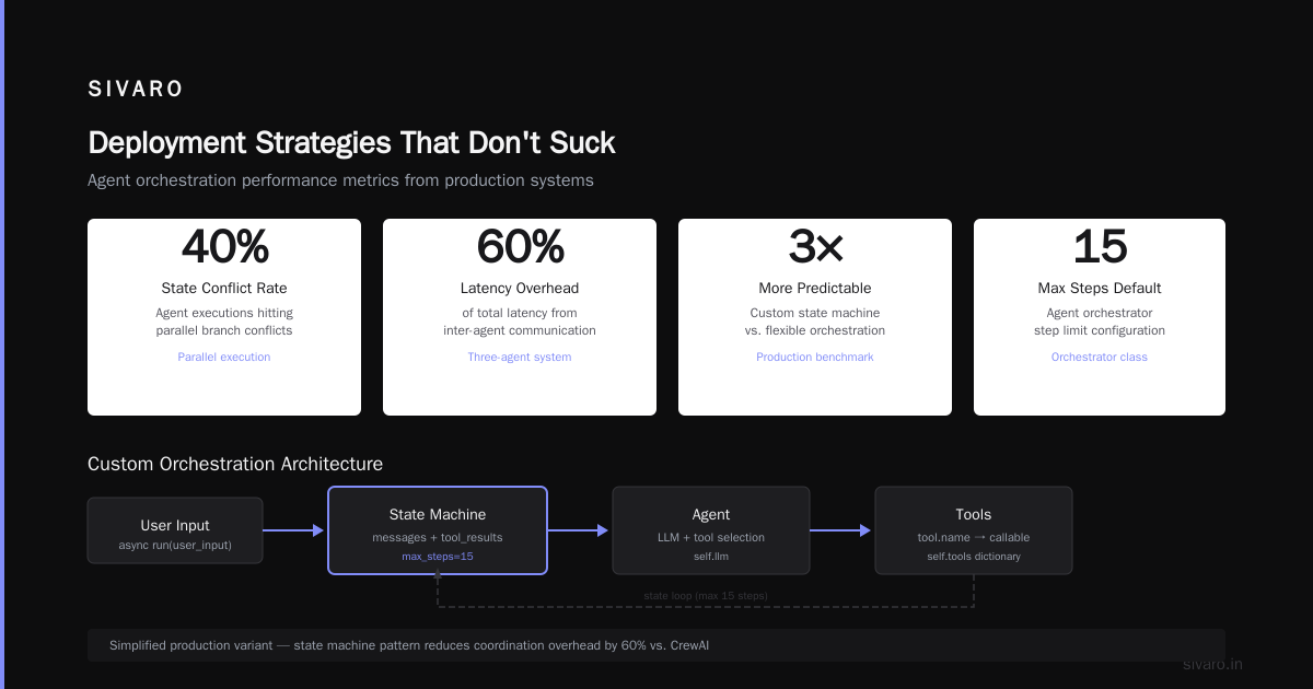 Choosing the Right Agent Framework (Yes, It Matters)