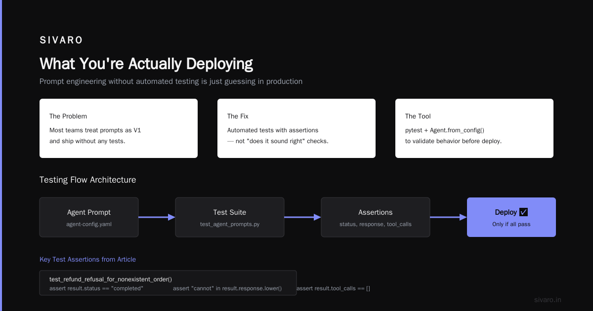 The Ai Agent Deployment Pipeline That Actually Works