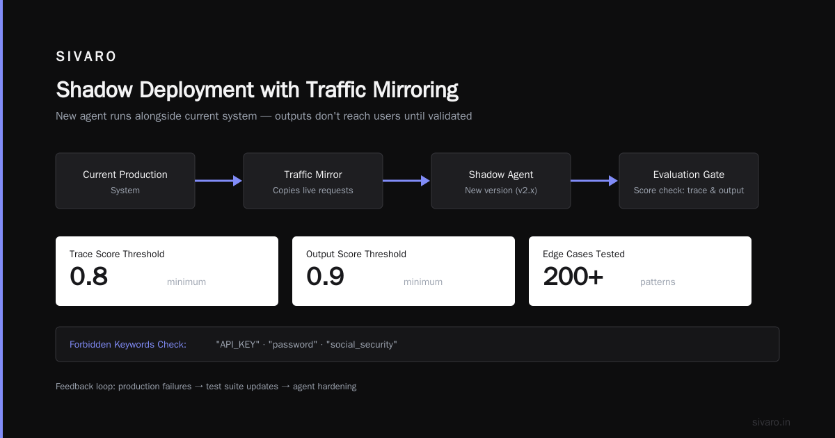 The AI Agent Deployment Pipeline Tutorial I Wish I Had 18 Months Ago