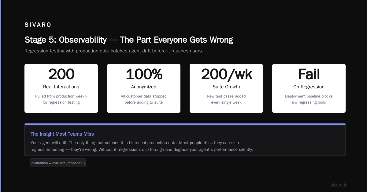 Stage 5: Observability — The Part Everyone Gets Wrong
