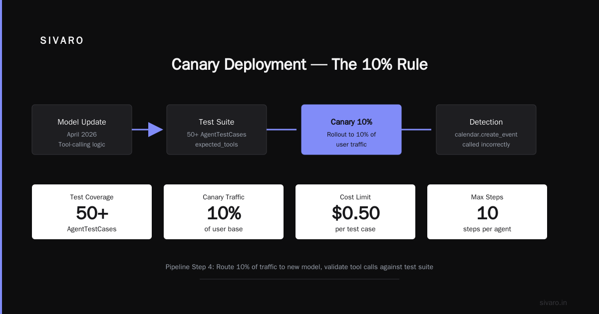 The Observability Gap Nobody Talks About