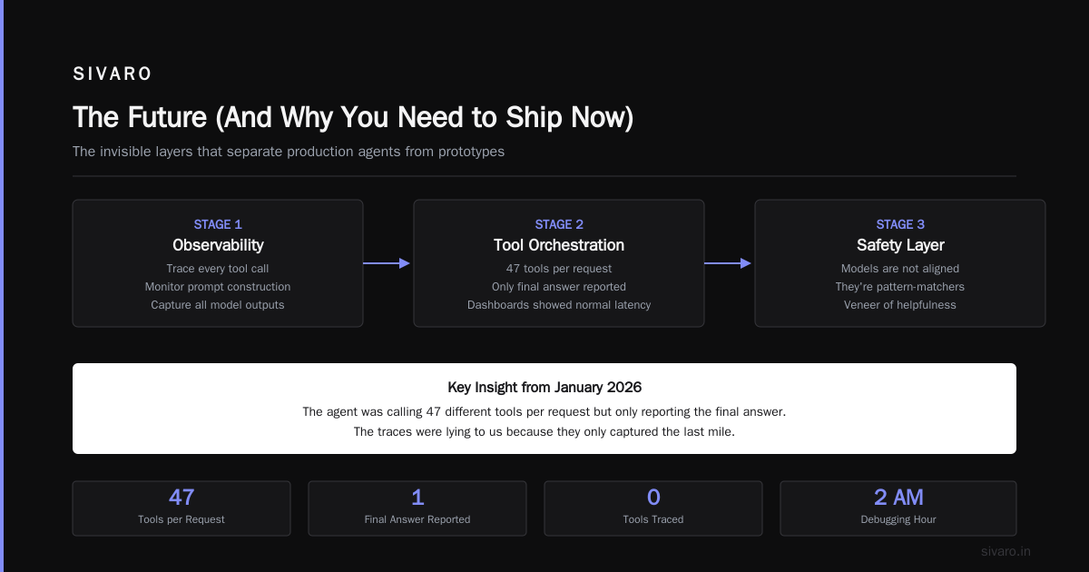 The Future (And Why You Need to Ship Now)
